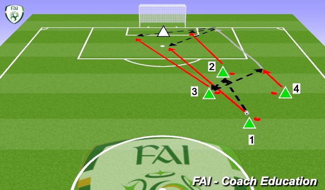 Football/Soccer Session Plan Drill (Colour): Screen 3