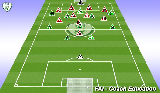 Football/Soccer Session Plan Drill (Colour): Creating Chances in the Final Third with Transition to Defend: Building from Winger