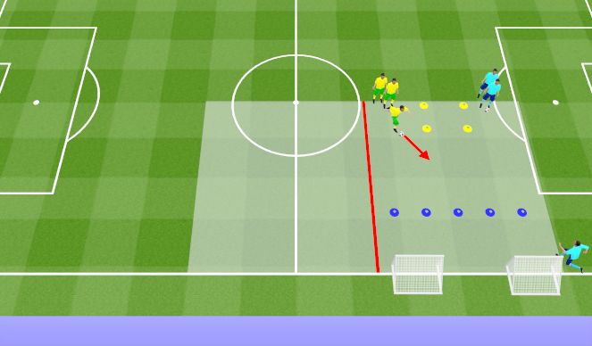 Football/Soccer Session Plan Drill (Colour): 1 v 1's rotational game