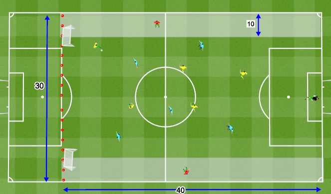 Football/Soccer Session Plan Drill (Colour): 5 V 3 +2