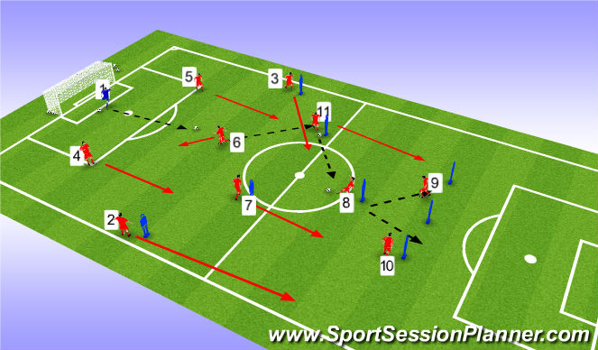 Football/Soccer Session Plan Drill (Colour): Screen 1