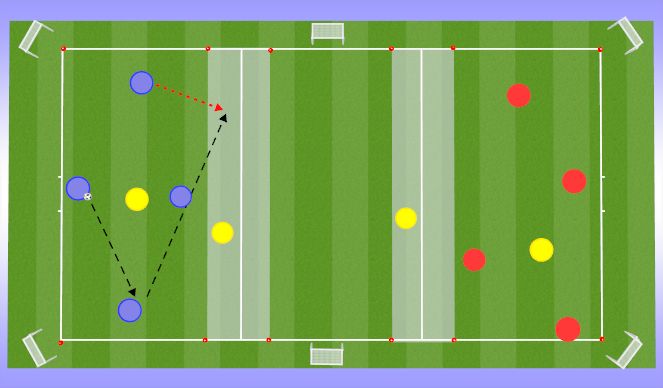 Football/Soccer Session Plan Drill (Colour): Timing of Runs