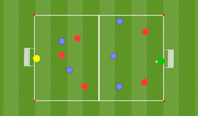 Football/Soccer Session Plan Drill (Colour): Exploiting Overloads 3