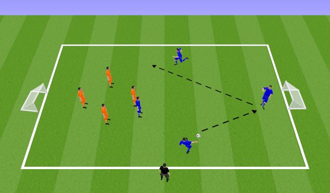 Football/Soccer Session Plan Drill (Colour): Game