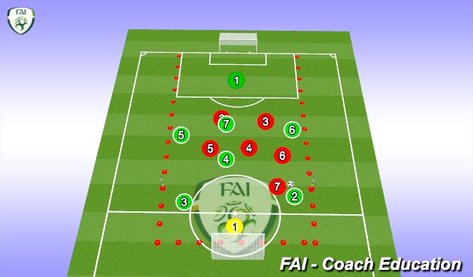 Football/Soccer Session Plan Drill (Colour): 7v7 defending central areas in a midblock 