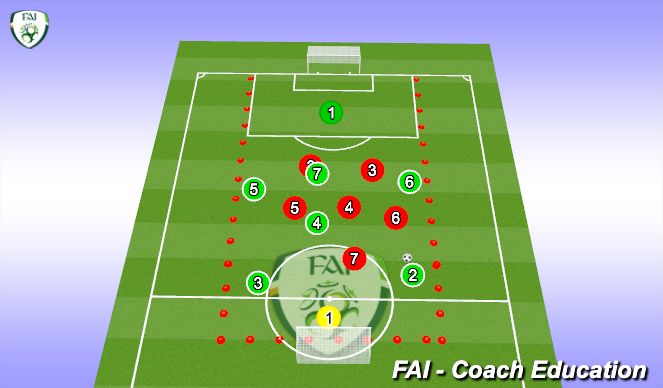 Football/Soccer Session Plan Drill (Colour): 7v7 match 