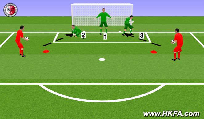 Football/Soccer Session Plan Drill (Colour): 守門員技術