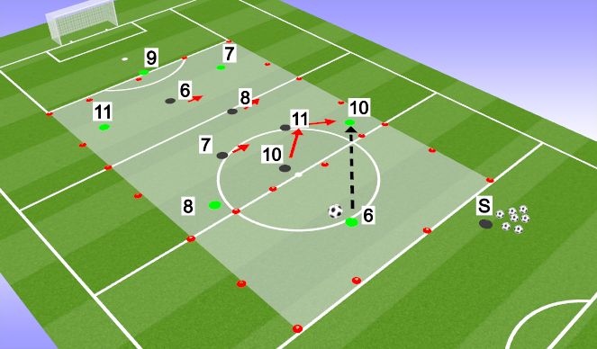 Football/Soccer Session Plan Drill (Colour): Main Them 1, Match Related