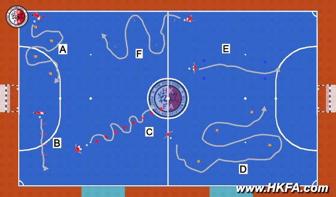 Futsal Session Plan Drill (Colour): Dribble Track