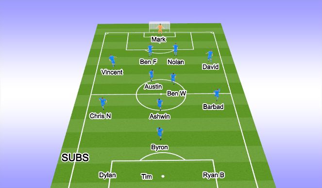 Football/Soccer Session Plan Drill (Colour): 2nd Half Start