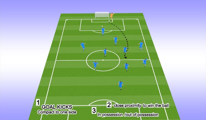 Football/Soccer Session Plan Drill (Colour): GOAL KICKS