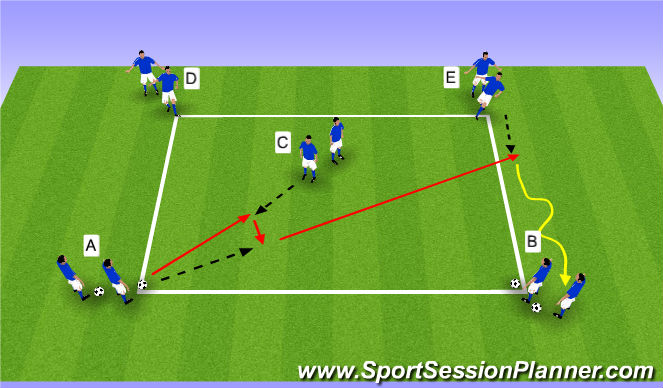 Football/Soccer Session Plan Drill (Colour): Passen en trappen deel 2
