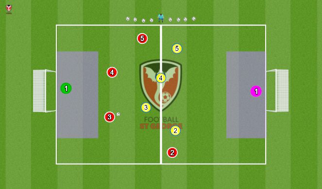 Football/Soccer Session Plan Drill (Colour): Goalie Moley