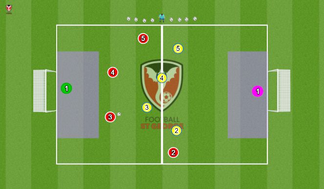 Football/Soccer Session Plan Drill (Colour): Goalie Moley