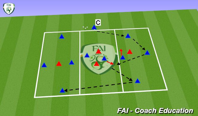 Football/Soccer Session Plan Drill (Colour): Playing through the lines