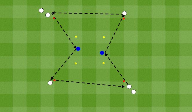 Football/Soccer Session Plan Drill (Colour): 7 players/ 2 boxes I