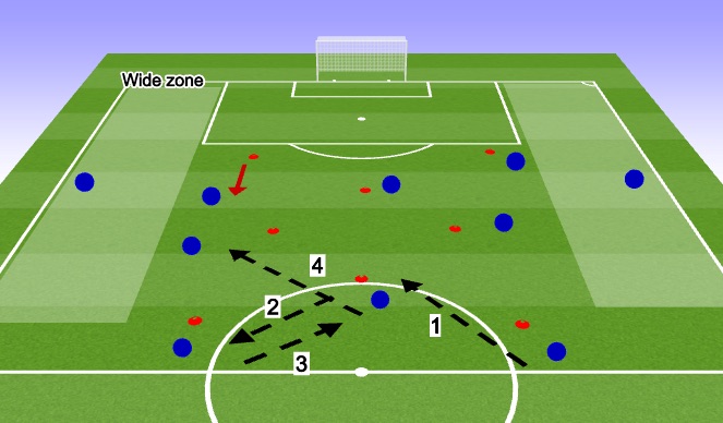 Football/Soccer Session Plan Drill (Colour): Part 2 PHASE 1.