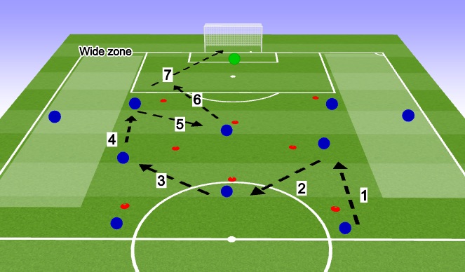 Football/Soccer Session Plan Drill (Colour): P2 P1 P1