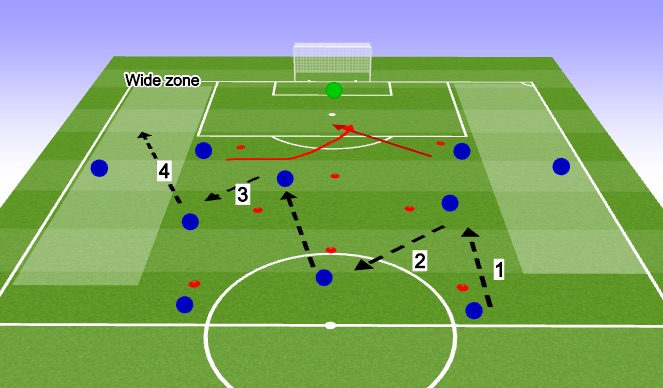 Football/Soccer Session Plan Drill (Colour): P2 P1 P2