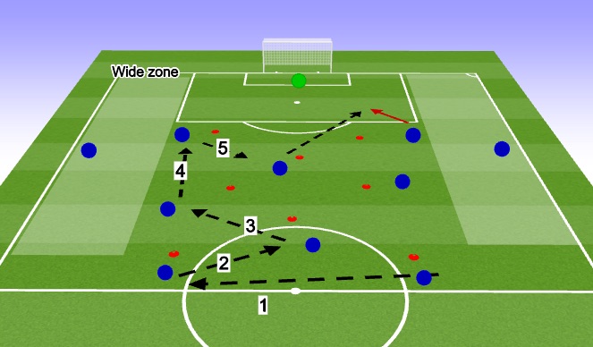 Football/Soccer Session Plan Drill (Colour): P2 P2 PH1