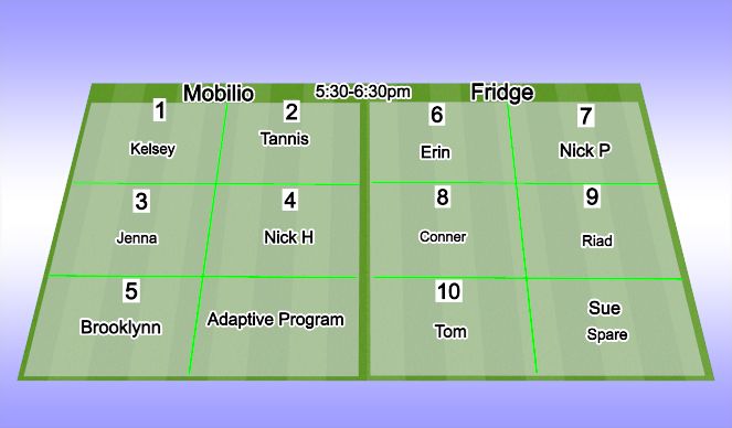 Football/Soccer Session Plan Drill (Colour): Tues - 5:30