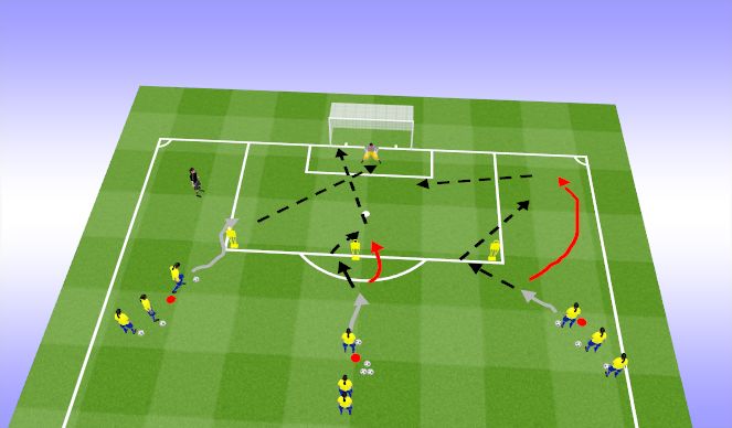 Football/Soccer Session Plan Drill (Colour): Shooting Combo