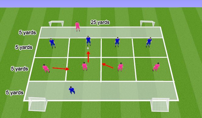Football/Soccer Session Plan Drill (Colour): Positional Game 2