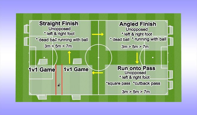 Football/Soccer Session Plan Drill (Colour): Session Template & Layout