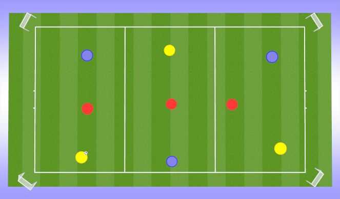 Football/Soccer Session Plan Drill (Colour): 3 zone 3v3+3