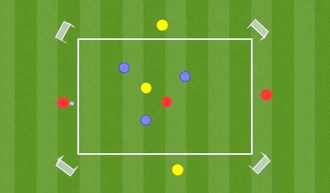 Football/Soccer Session Plan Drill (Colour): 3v3-3v2