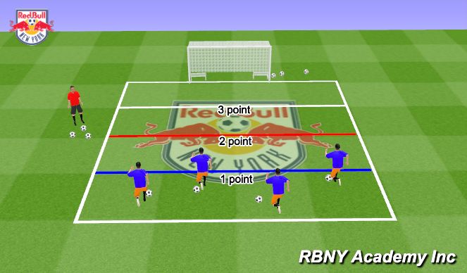 Football/Soccer Session Plan Drill (Colour): intro