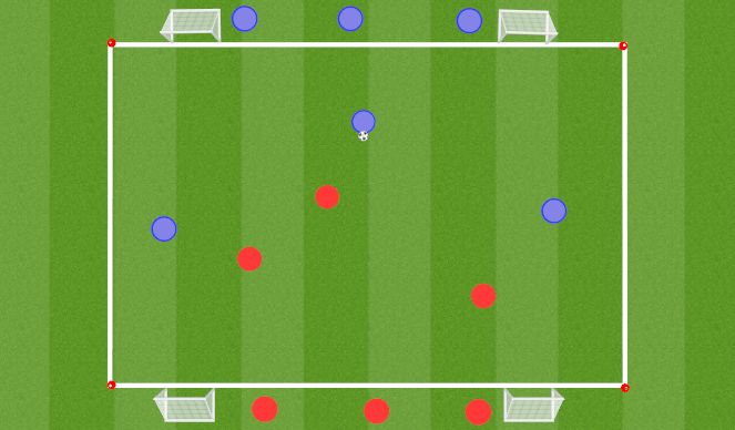 Football/Soccer Session Plan Drill (Colour): 3v3 Wave Game