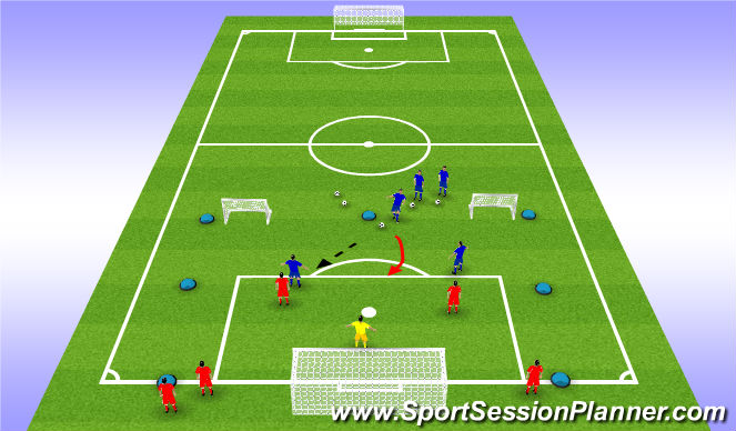 Football/Soccer Session Plan Drill (Colour): Attacking 3v2 to Goal