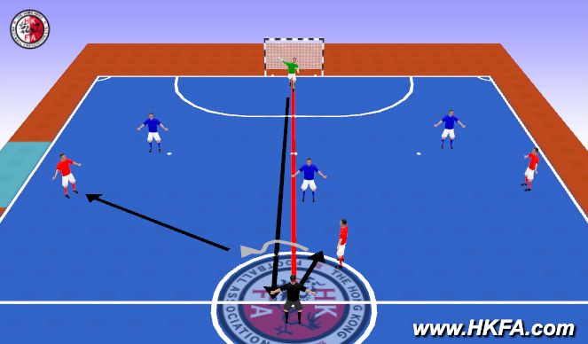 Futsal Session Plan Drill (Colour): Game