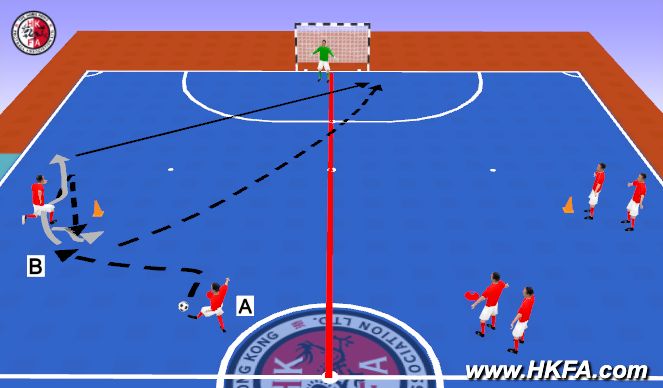 Futsal Session Plan Drill (Colour): Crossover