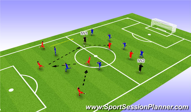 Football/Soccer Session Plan Drill (Colour): Inverted Wingers