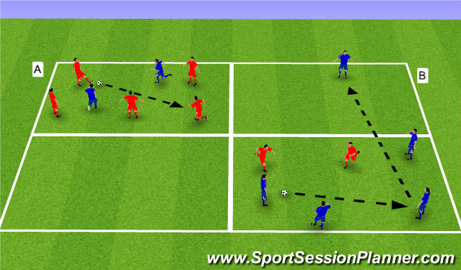 Football/Soccer: Attacking with width (Technical: Crossing