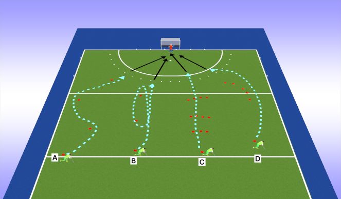 Hockey Session Plan Drill (Colour): 2) Canvis de direcció amb el cos + XUT DE DRET I REVES