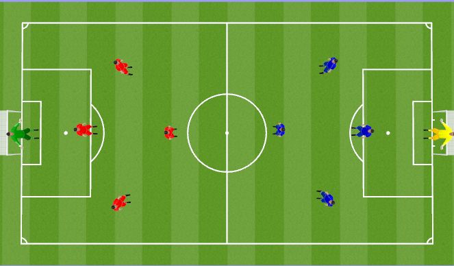 Football/Soccer Session Plan Drill (Colour): Spring DA Game 5v5