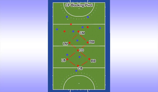 Hockey Session Plan Drill (Colour): Screen 2