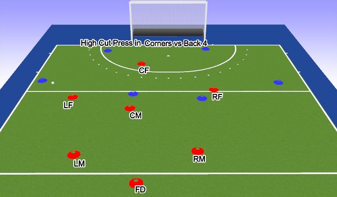 Hockey Session Plan Drill (Colour): Screen 5