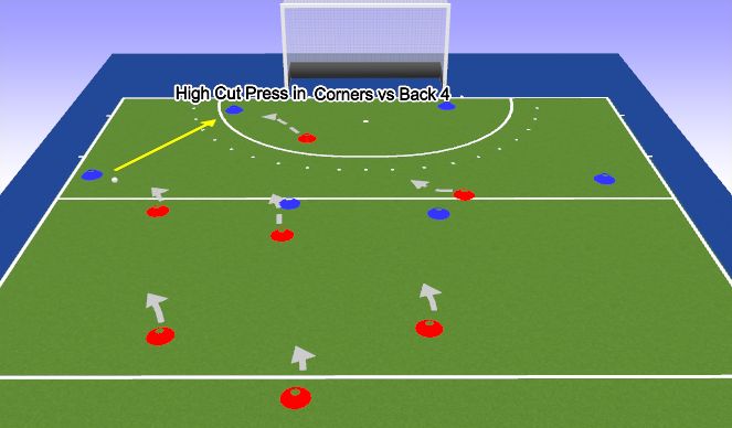 Hockey Session Plan Drill (Colour): Screen 6