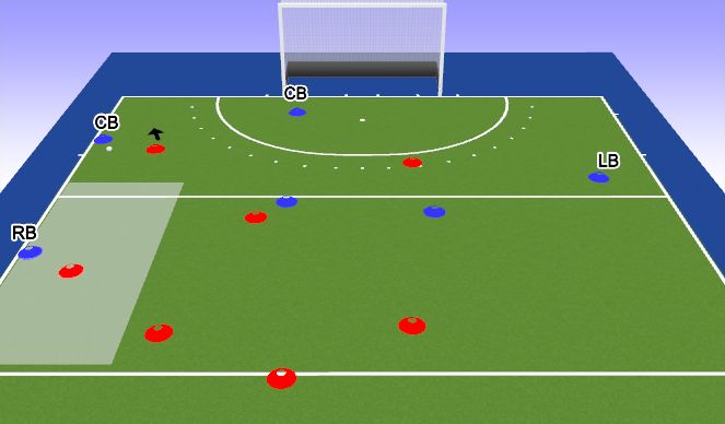 Hockey Session Plan Drill (Colour): Screen 7