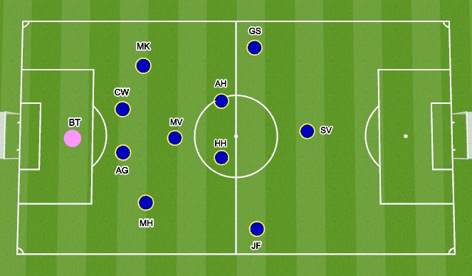 Football/Soccer Session Plan Drill (Colour): WFC 09 vs Villains