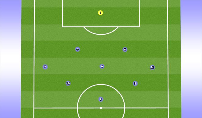 Football/Soccer Session Plan Drill (Colour): 9v9 formation