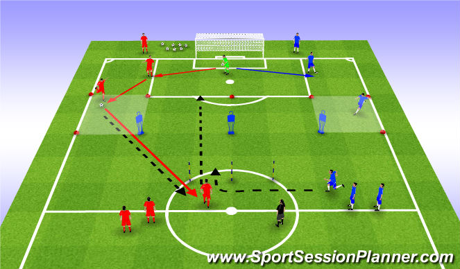 Football/Soccer Session Plan Drill (Colour): Drill
