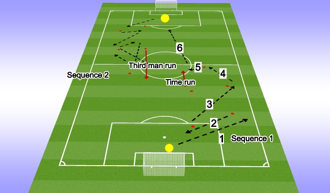 Football/Soccer Session Plan Drill (Colour): Part 1 