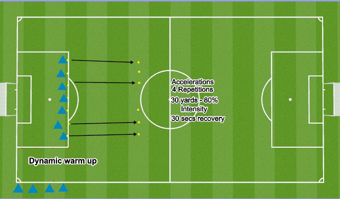 Football/Soccer Session Plan Drill (Colour): Dynamic Warm Up/Acceleration MD: 10 minutes