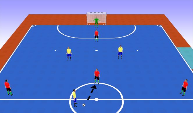 Futsal Session Plan Drill (Colour): 4v3 Counter attack situation play. 