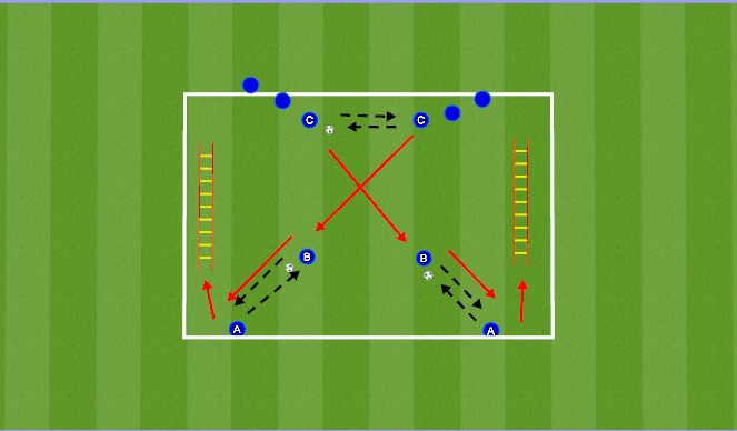 Football/Soccer Session Plan Drill (Colour): Warm up with Ladder/Brazilian Exercises and passing